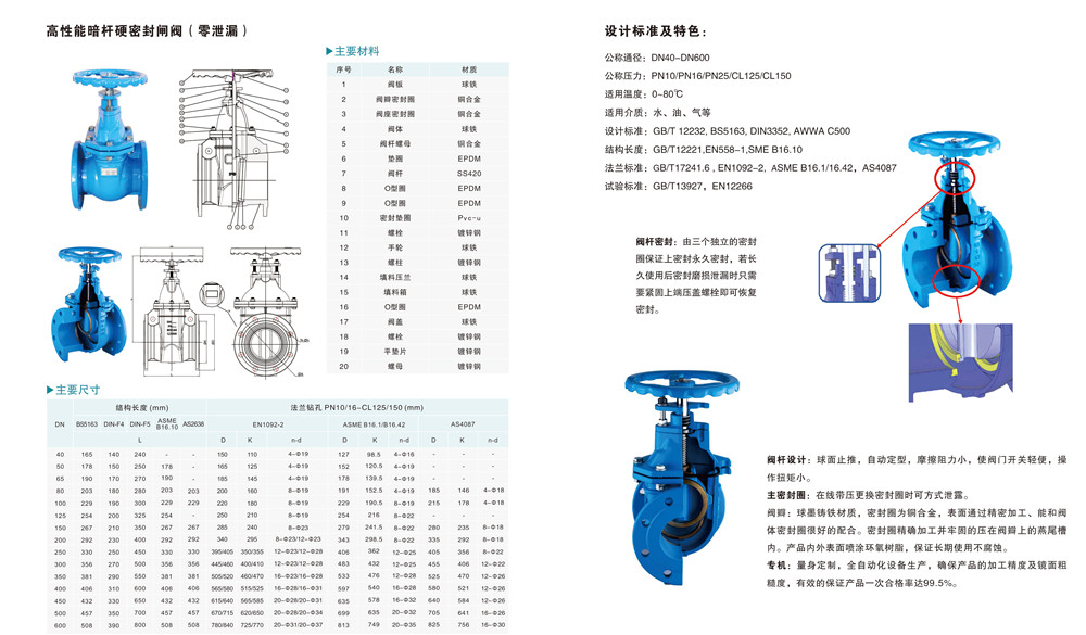 高性能暗桿硬密封閘閥（零泄漏）.jpg